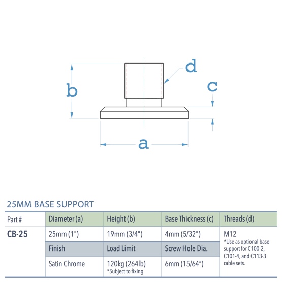 Specifications for CB-25