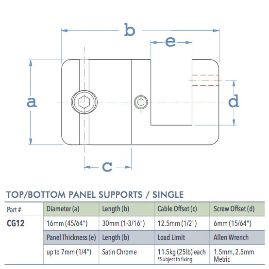 Specifications for CG12