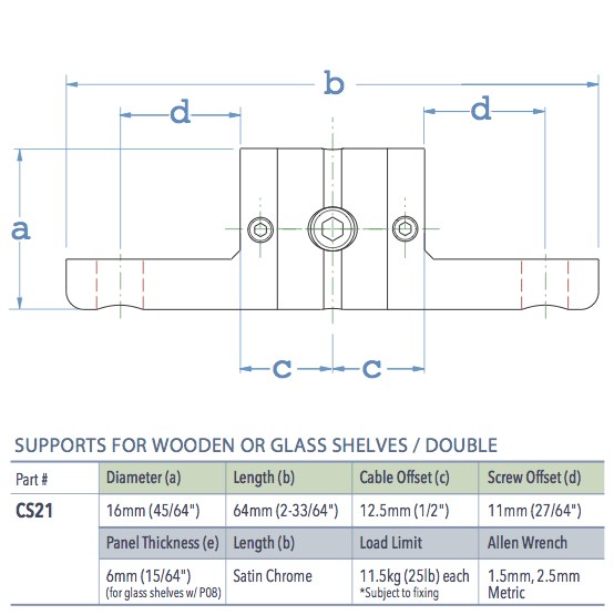 Specifications for CS21