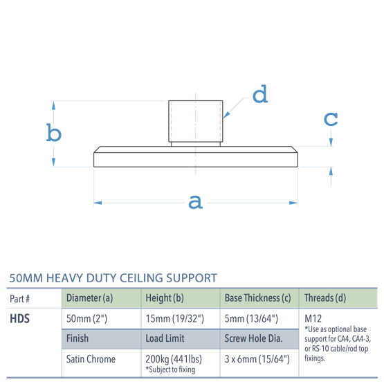 Specifications for HDS