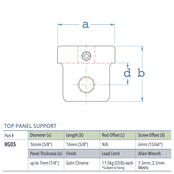Specifications for RG05