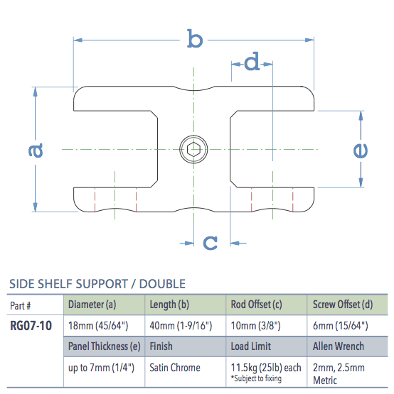 Specifications for RG07-10