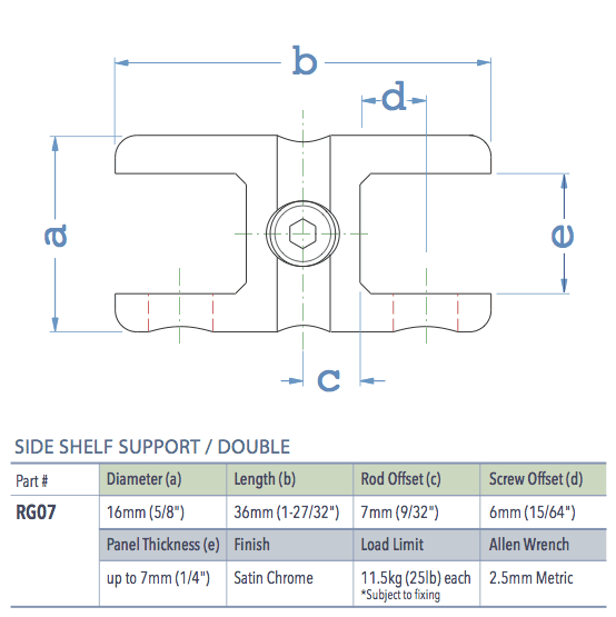 Specifications for RG07
