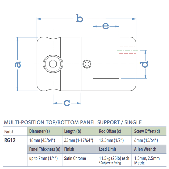 Specifications for RG12