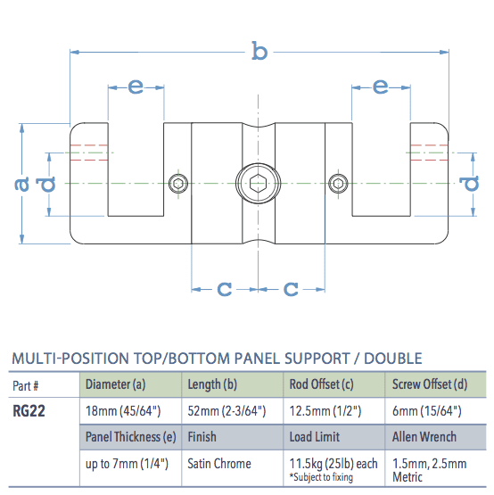 Specifications for RG22
