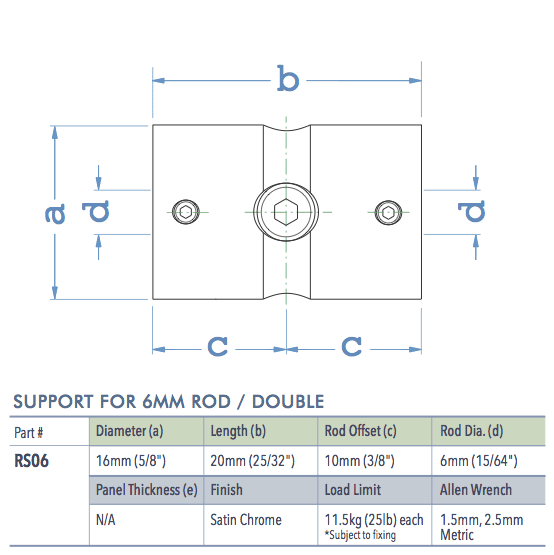 Specifications for RS06