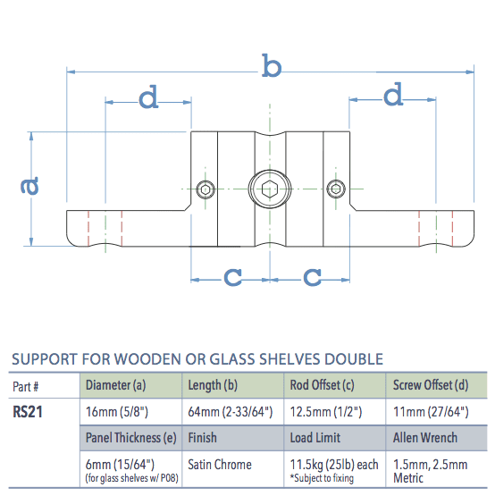 Specifications for RS21