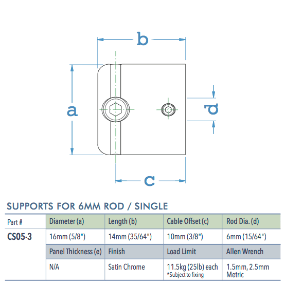 Specifications for CS05-3