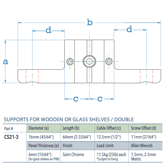 Specifications for CS21-3