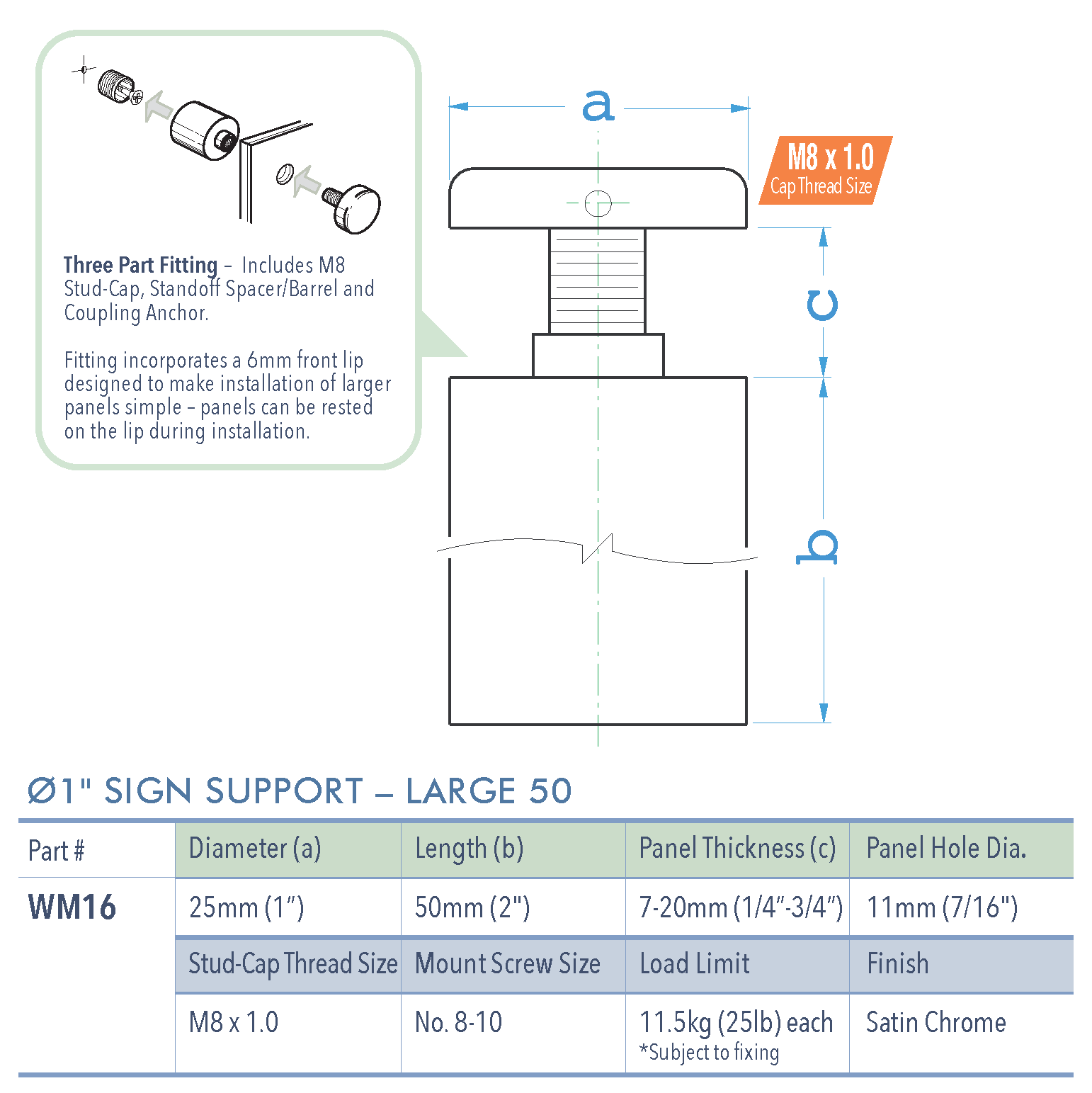 Specifications for WM16