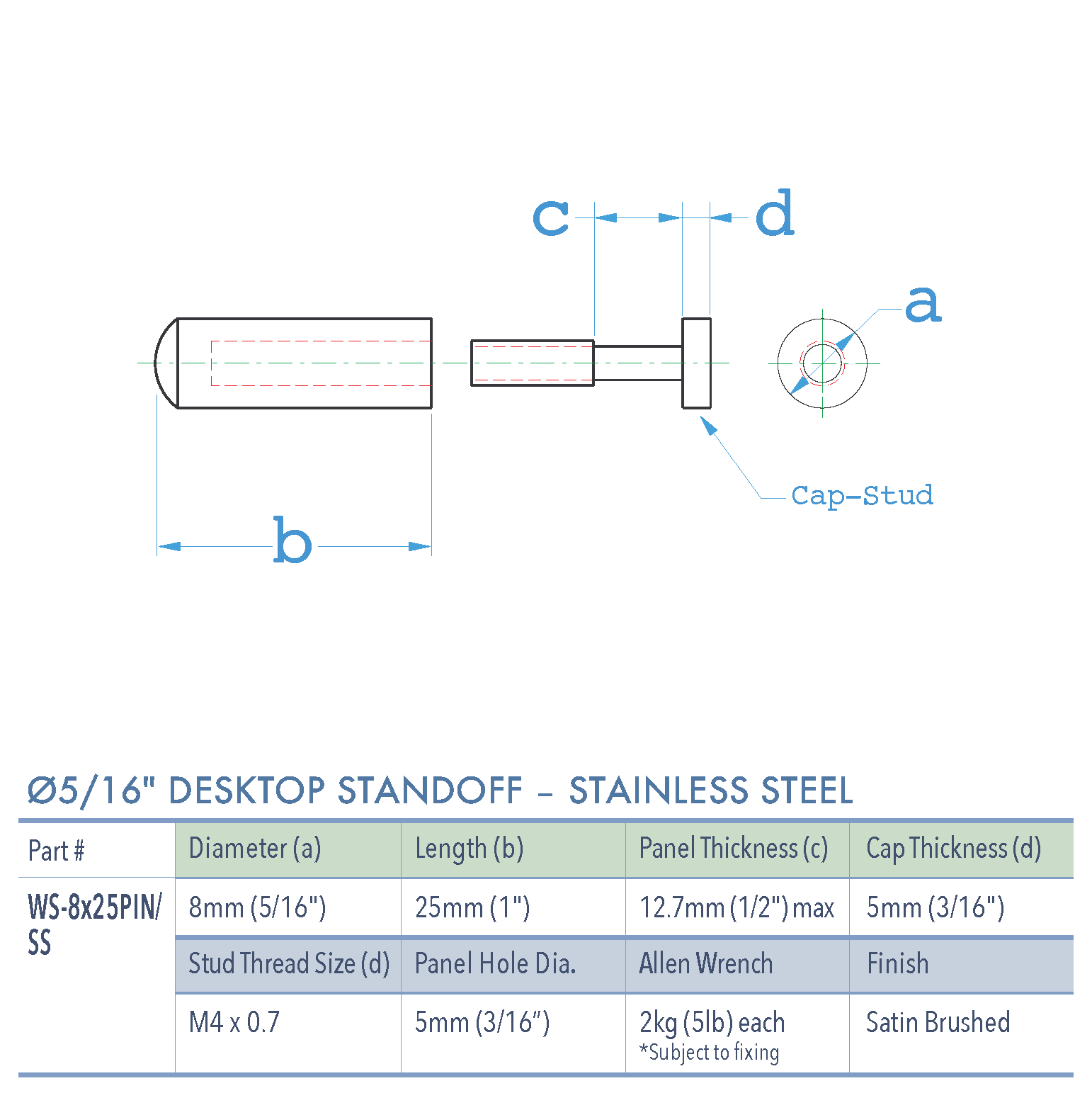 Specifications for WS-8x25PIN-SS