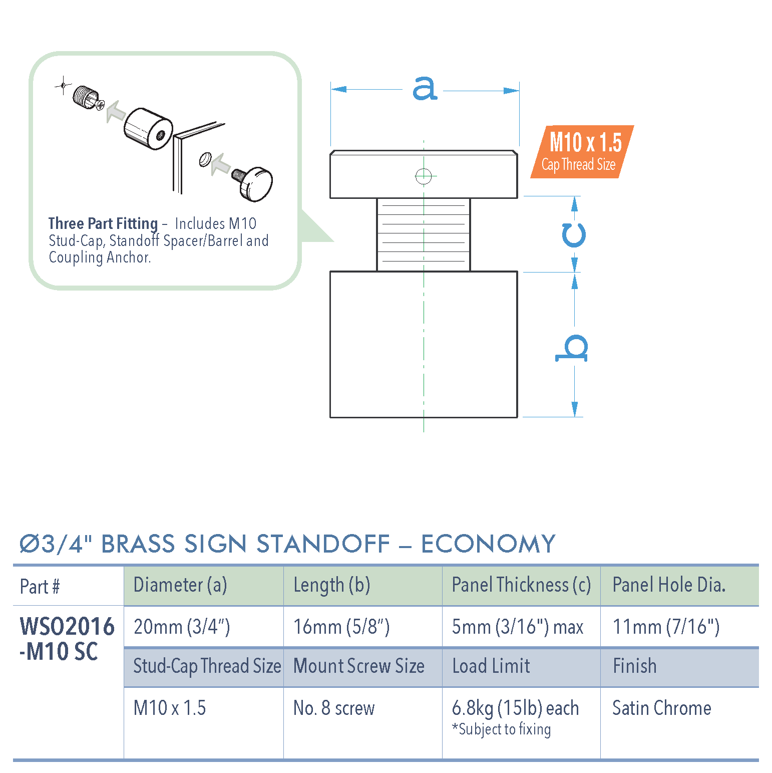 Specifications for WSO2016-M10-SC