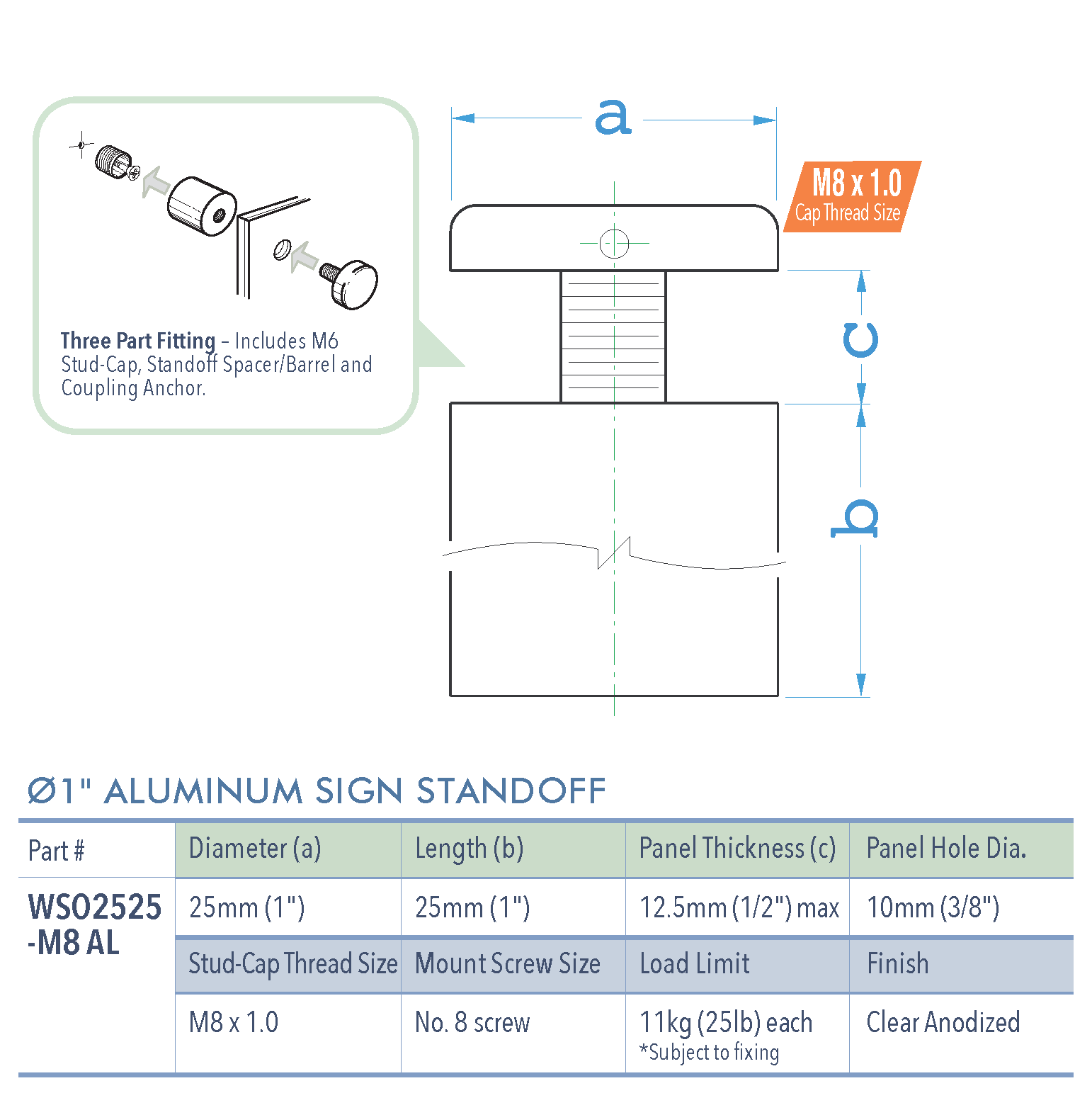 Specifications for WSO2525-M8 AL