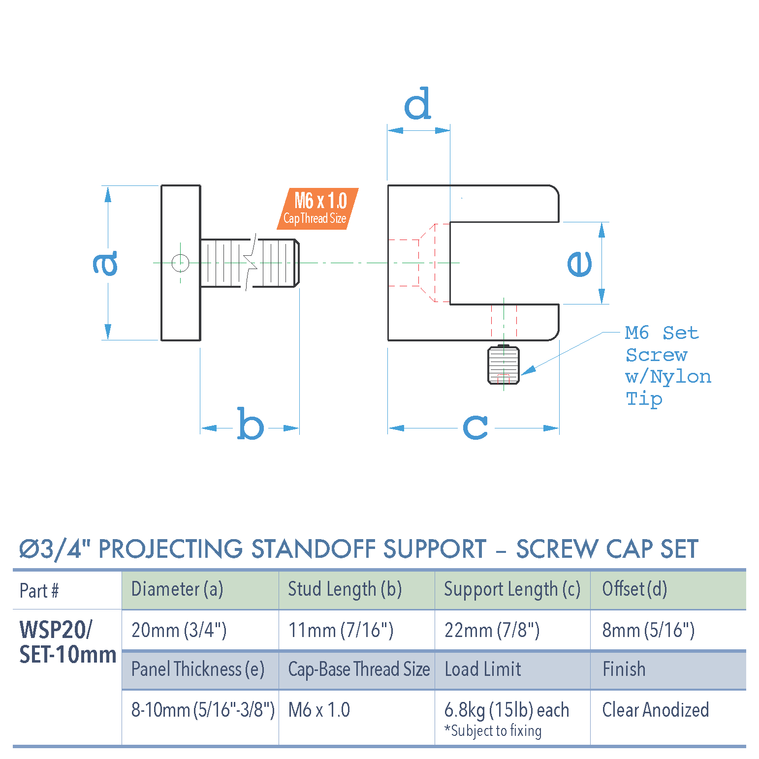 Specifications for WSP20SET-10mm
