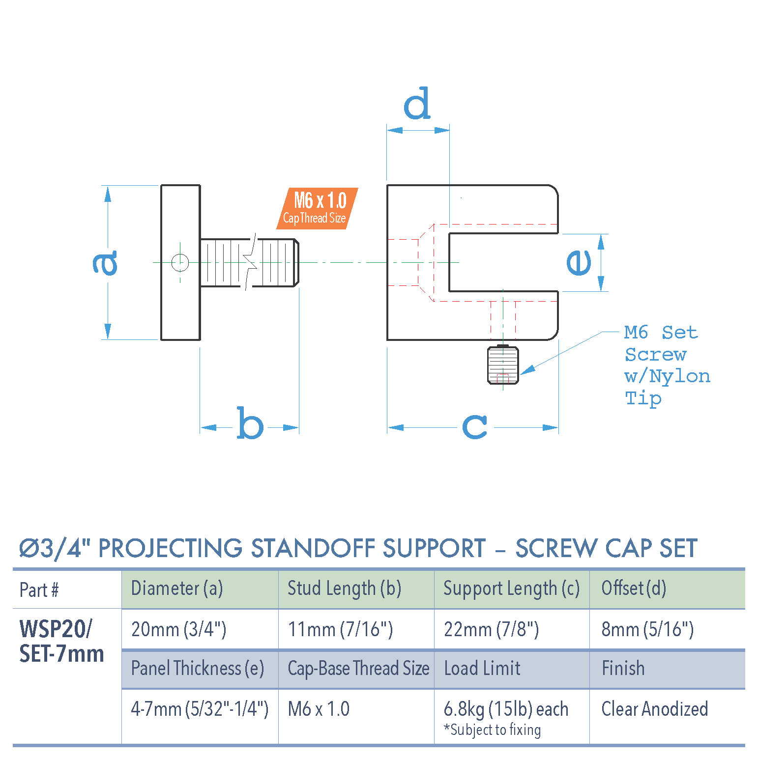 Specifications for WSP20SET-7mm