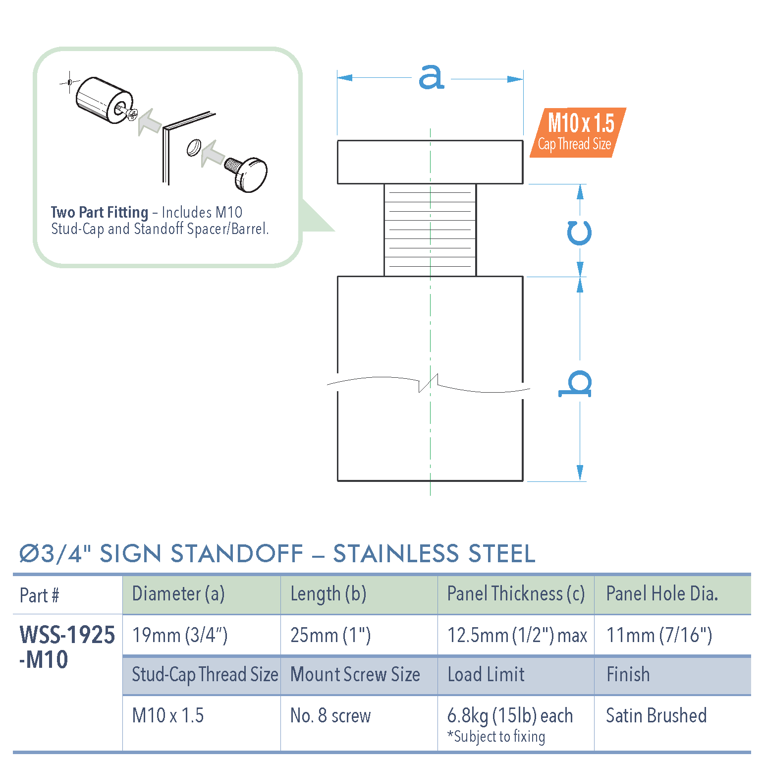 Specifications for WSS-1925-M10
