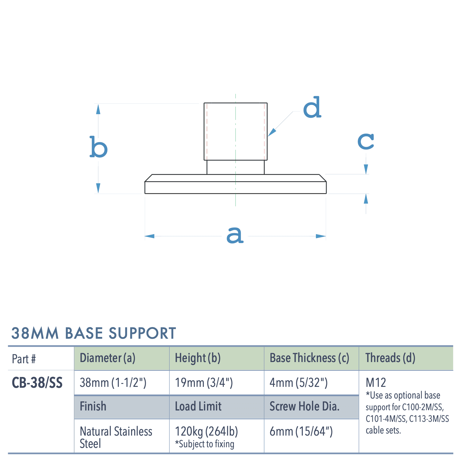 Specifications for CB-38/SS