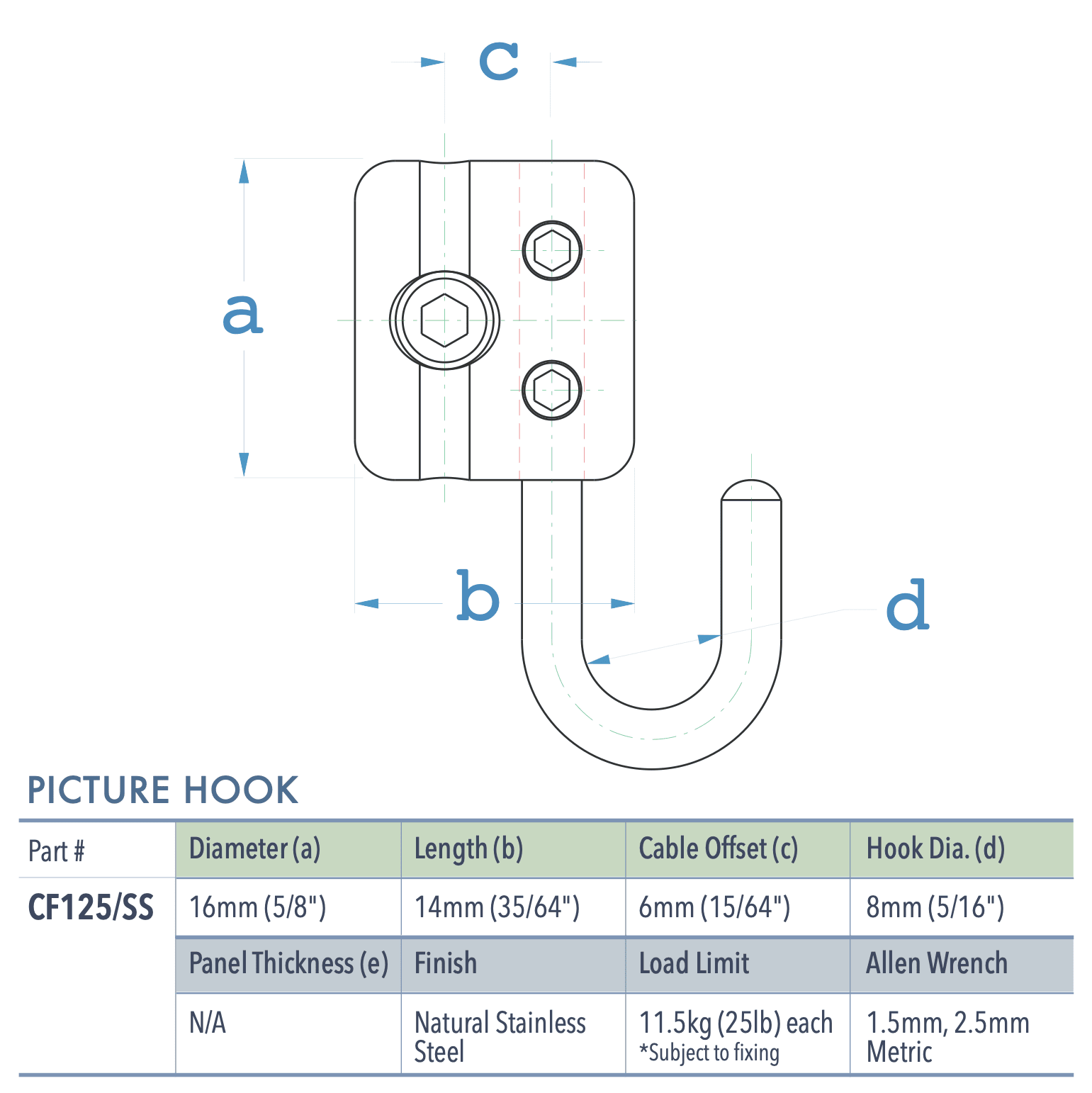 Specifications for CF125/SS
