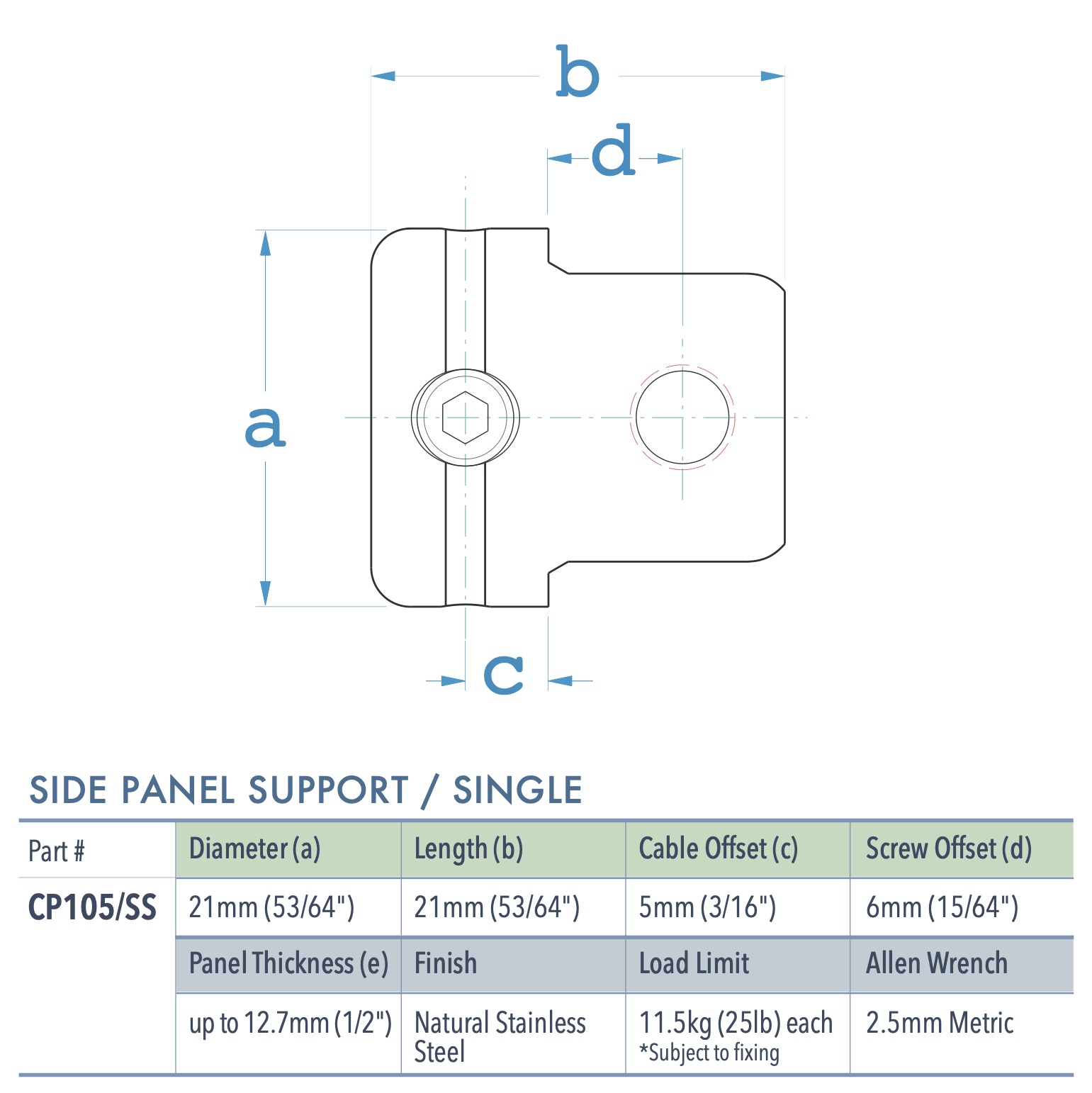 Specifications for CP305/SS
