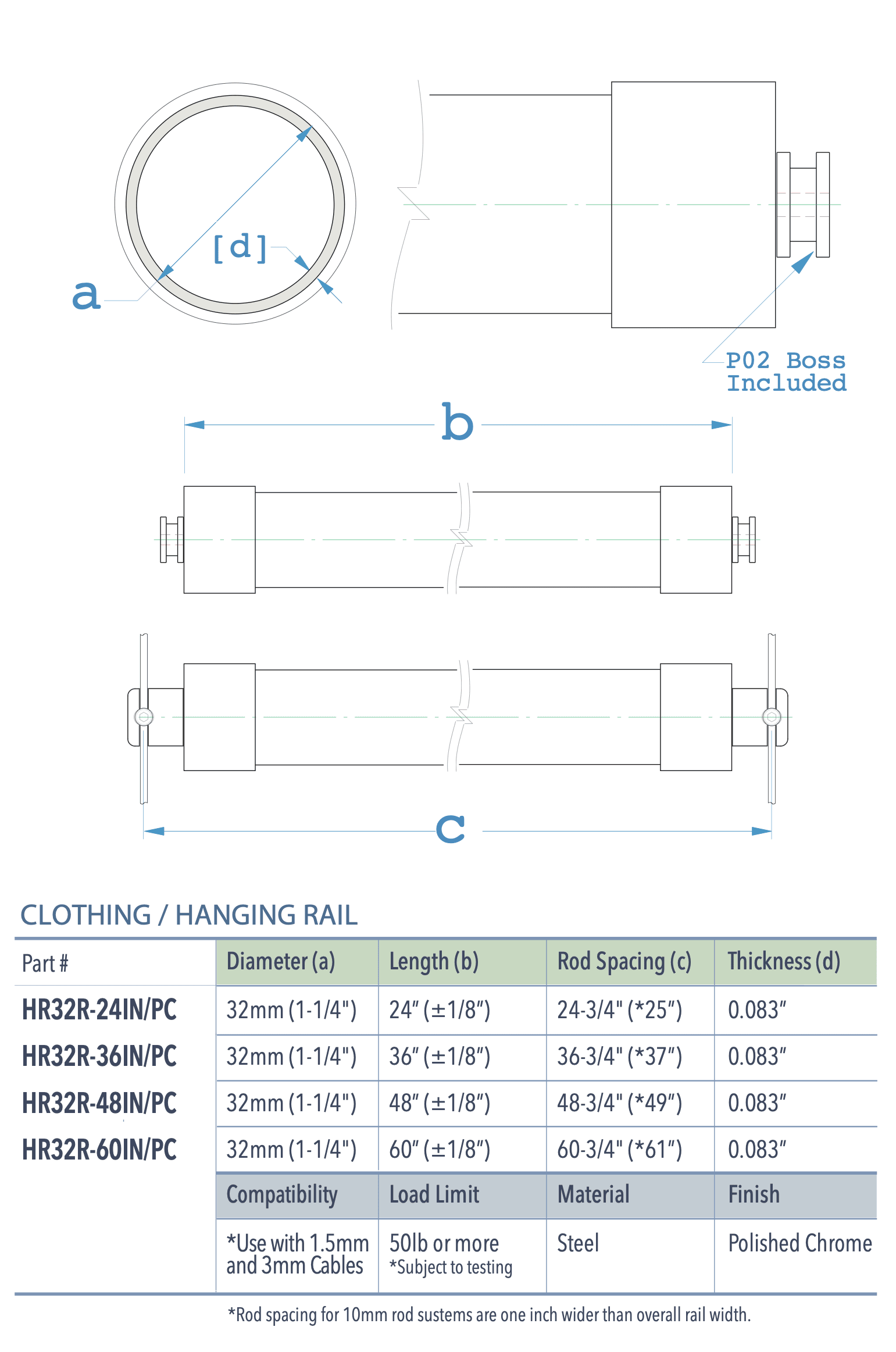 Specifications for HR32R