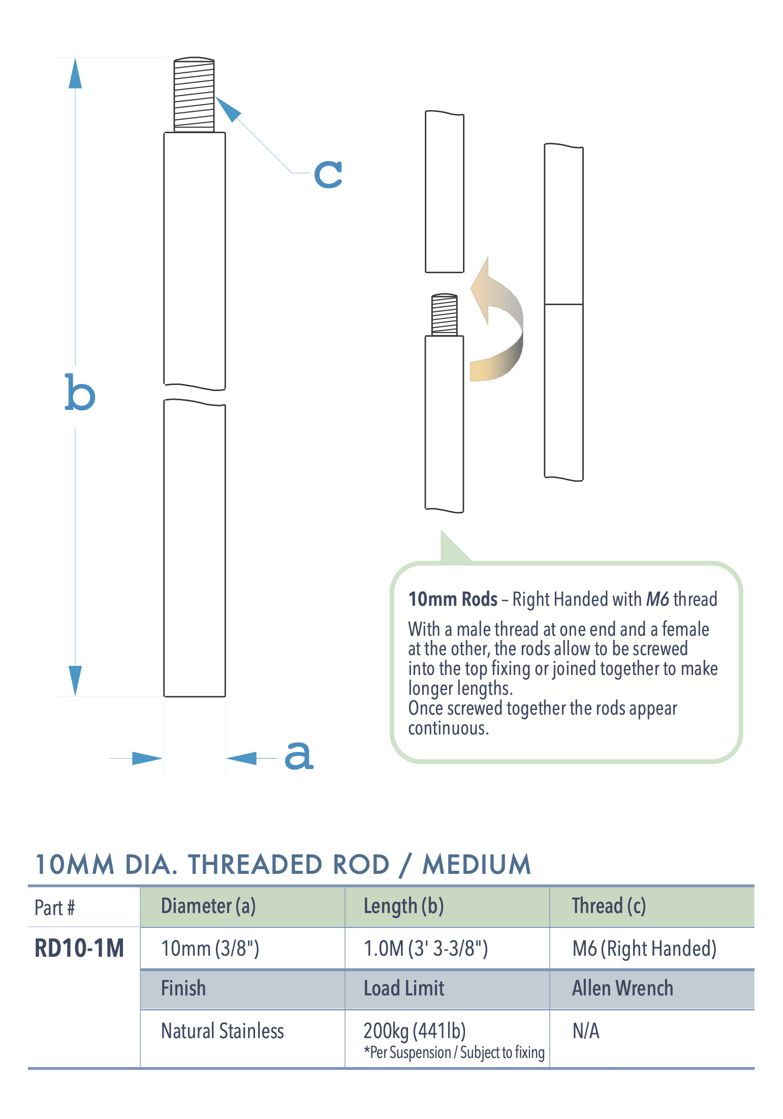 Specifications for RD10-1M