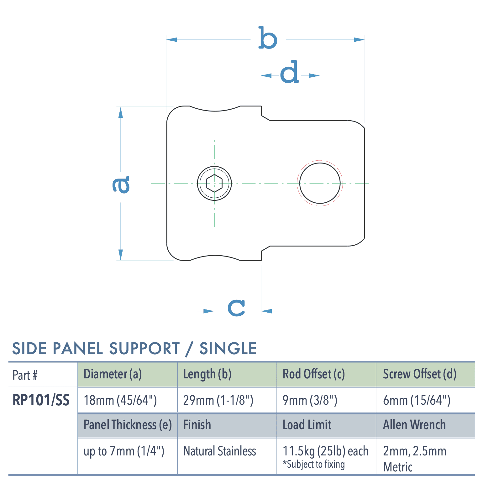 Specifications for RP101-SS