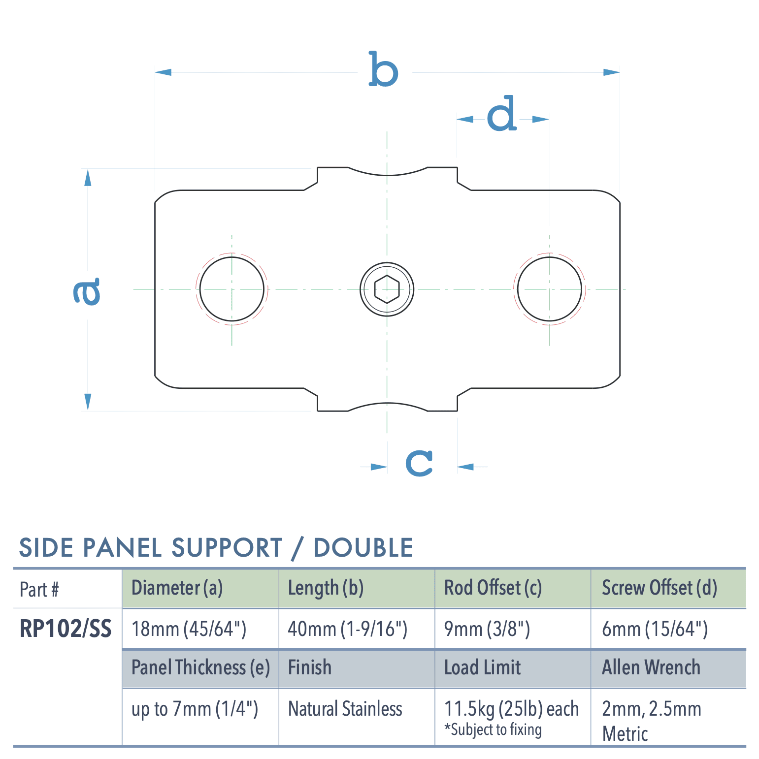 Specifications for RP102-SS