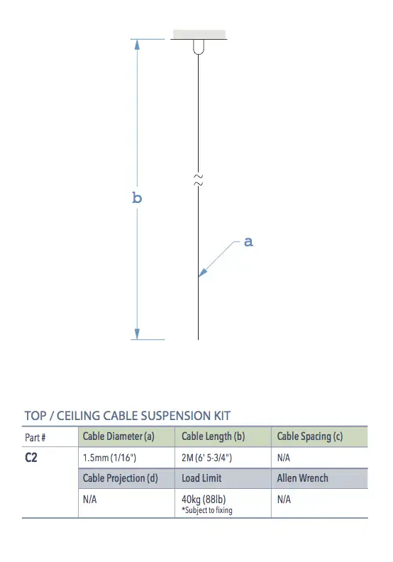 Specifications for C2