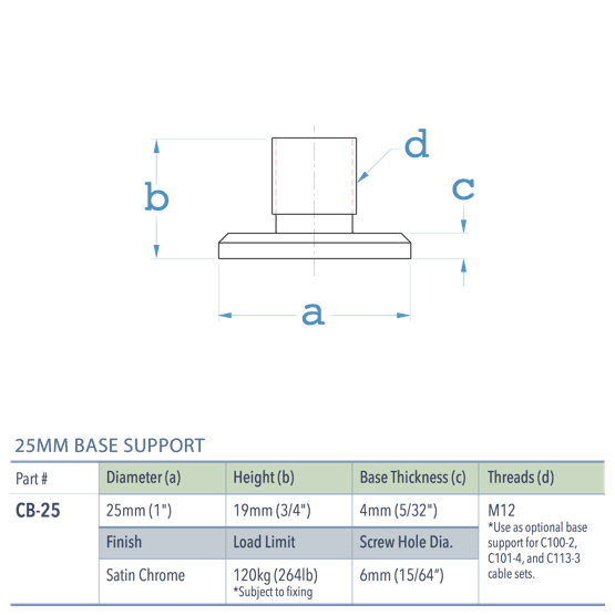 Specifications for CB-25