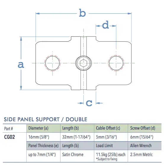 Specifications for CG02