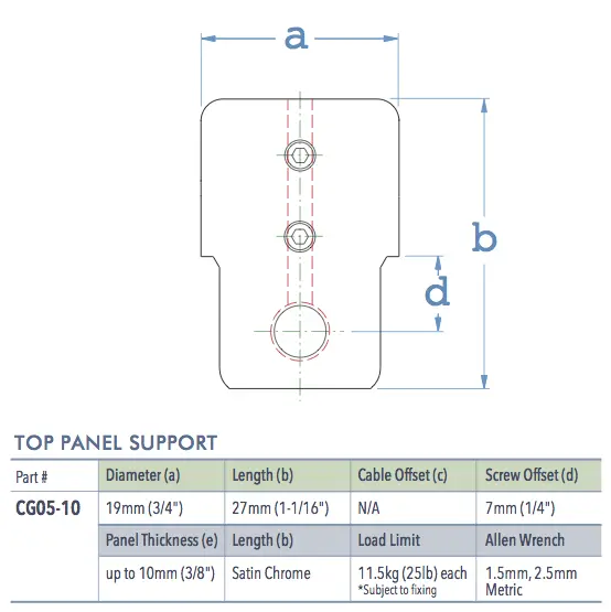 Specifications for CG05-10