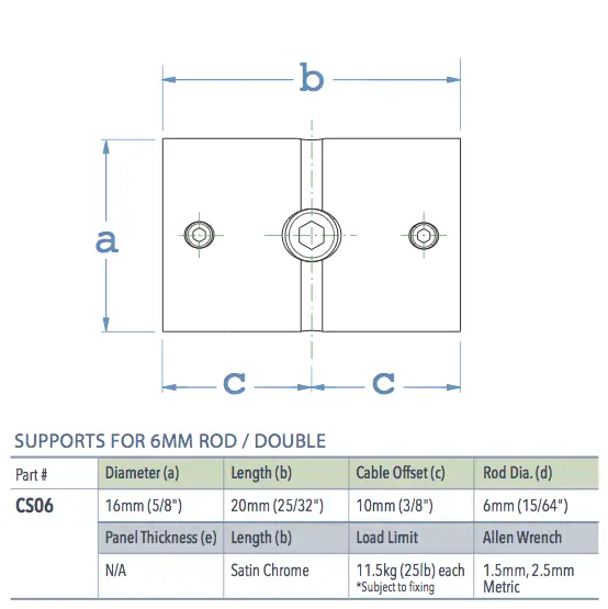 Specifications for CS06