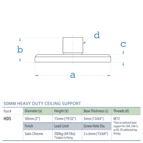 Specifications for HDS