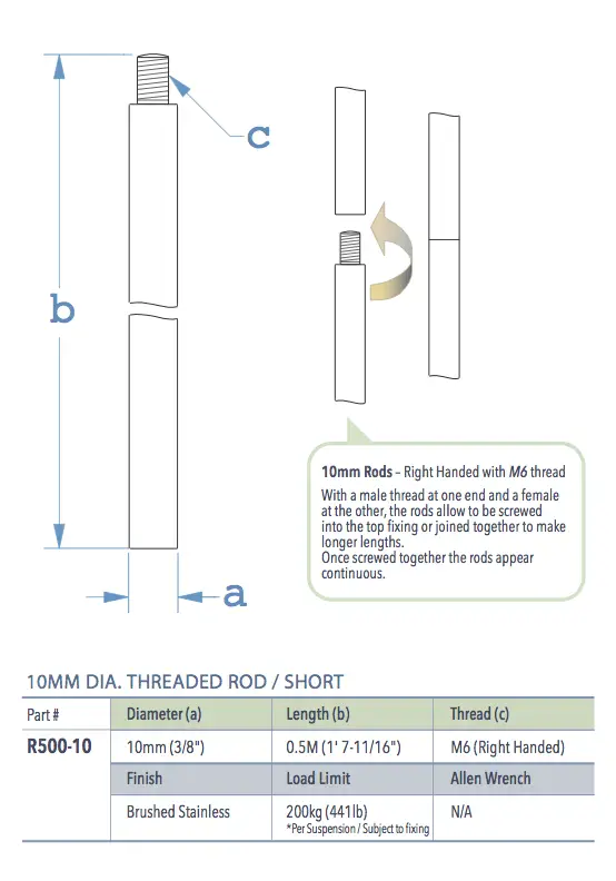 Specifications for R500-10