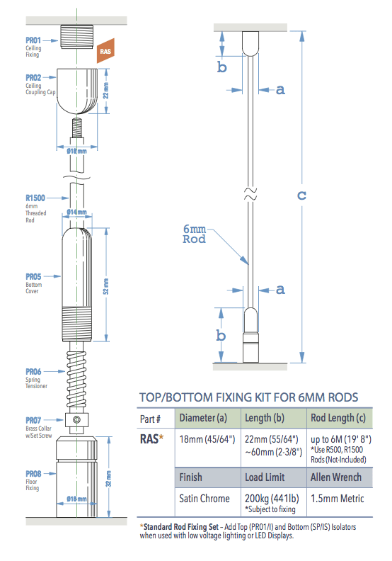 Specifications for RAS
