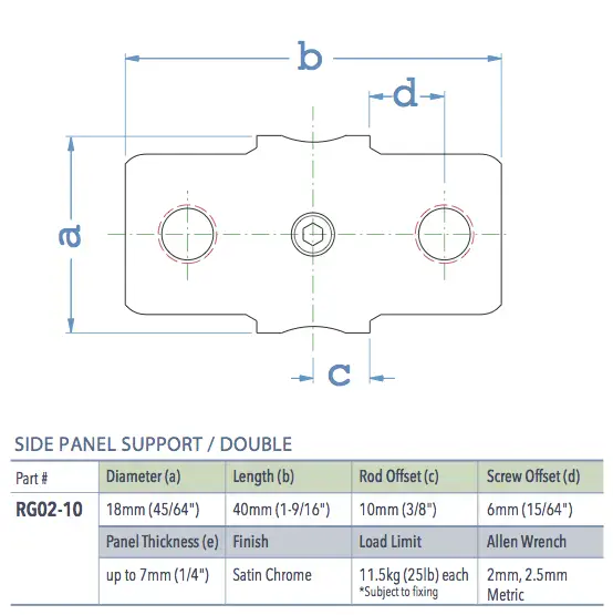 Specifications for RG02-10