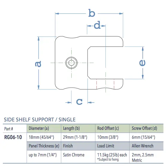 Specifications for RG06-10