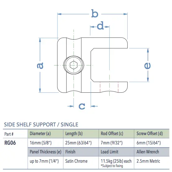 Specifications for RG06