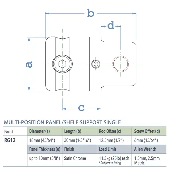 Specifications for RG13