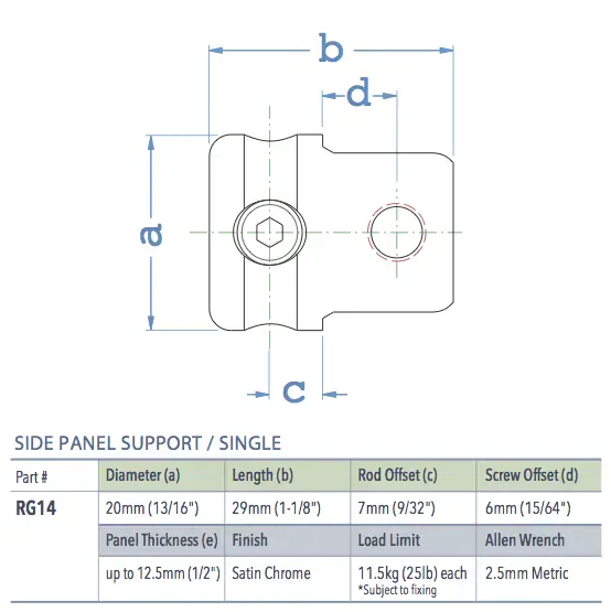 Specifications for RG14