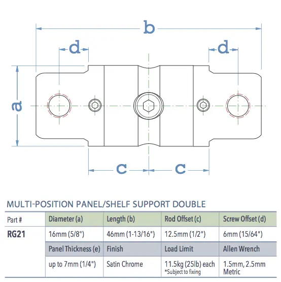 Specifications for RG21