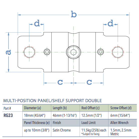 Specifications for RG23