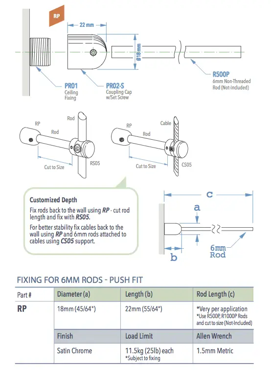 Specifications for RP