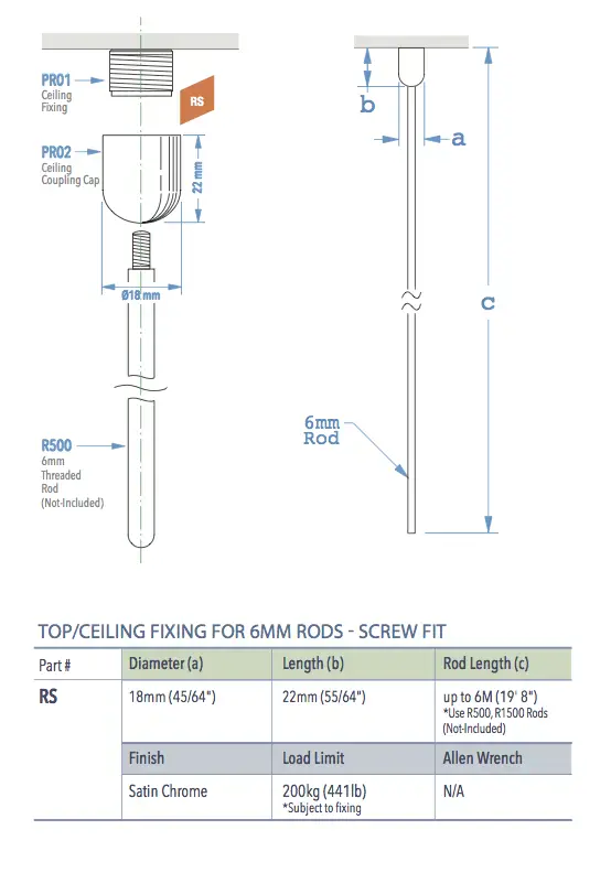 Specifications for RS