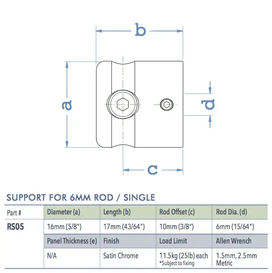 Specifications for RS05