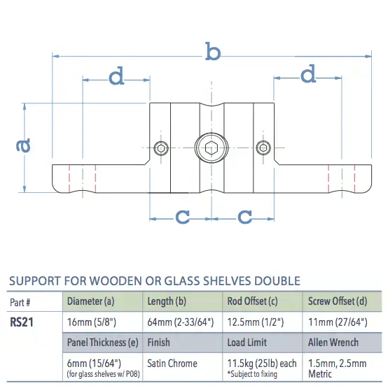 Specifications for RS21