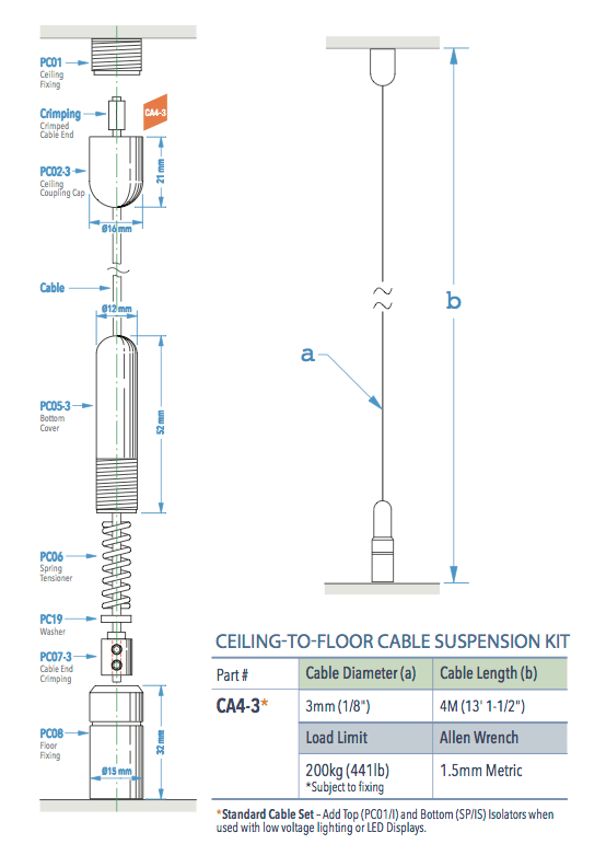 Specifications for CA4-3