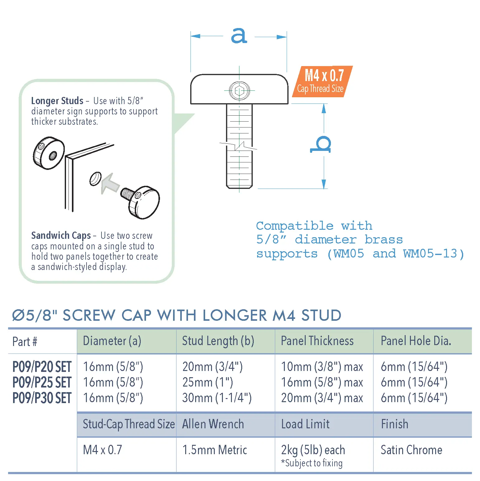 Specifications for P09-SET width=
