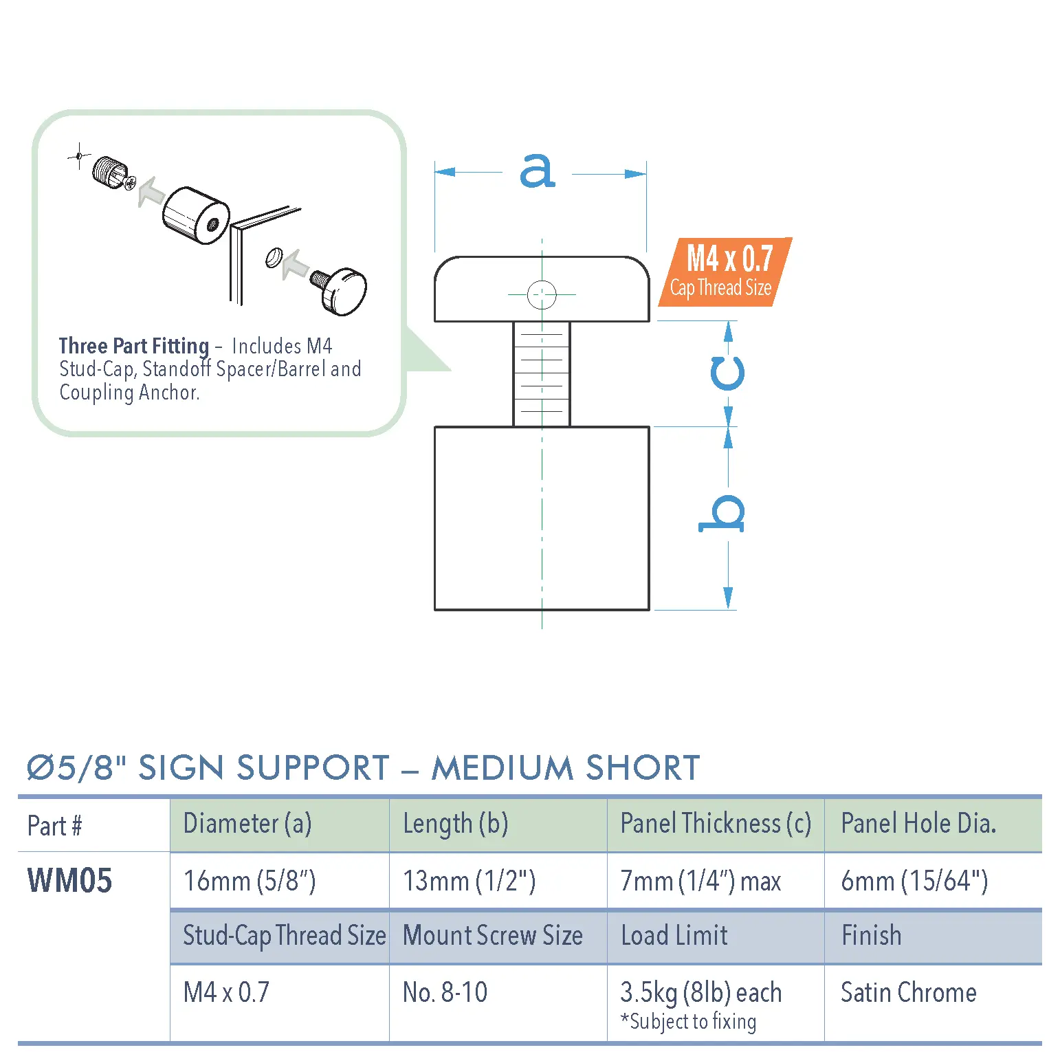 Specifications for WM05