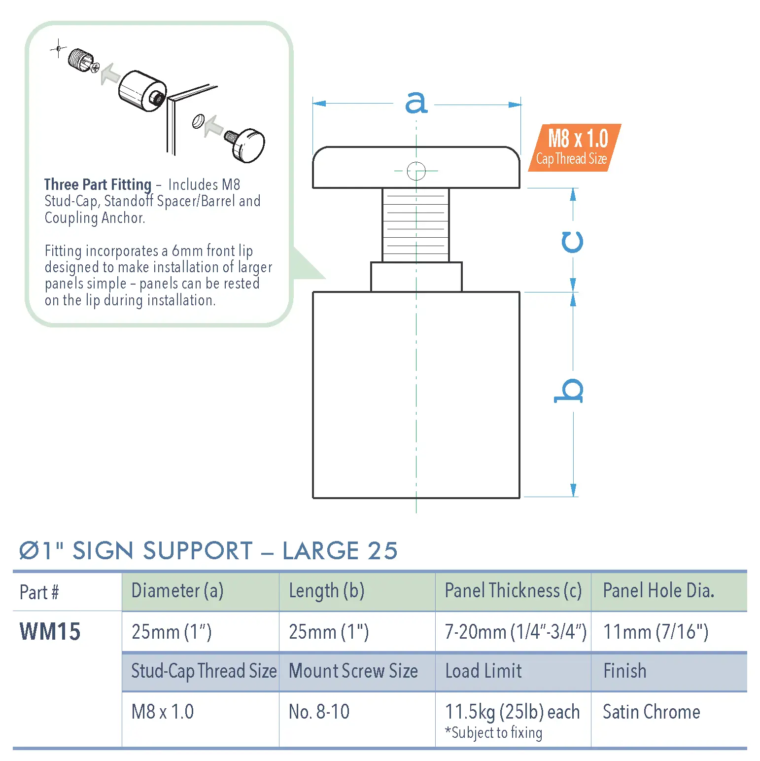 Specifications for WM15